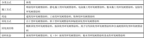 表1环氧树脂涂料种类