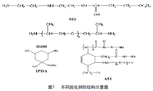 环氧树脂