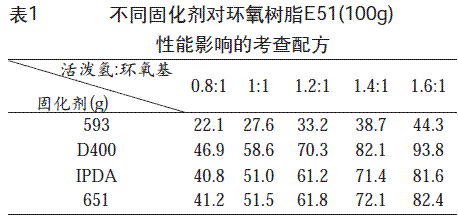 环氧树脂