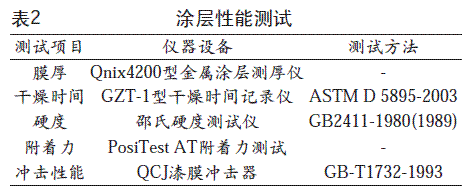 环氧树脂