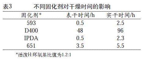 环氧树脂