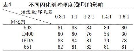 环氧树脂